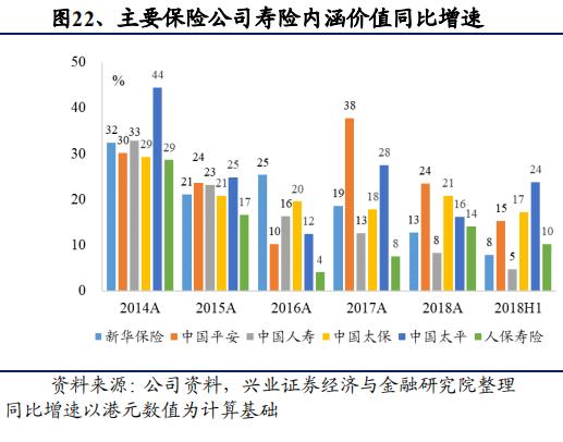 勇猛精进，极度低估的中国太平