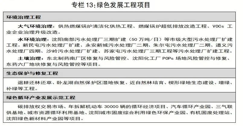 沈阳最近二十年发展规划,沈阳市经济发展情况