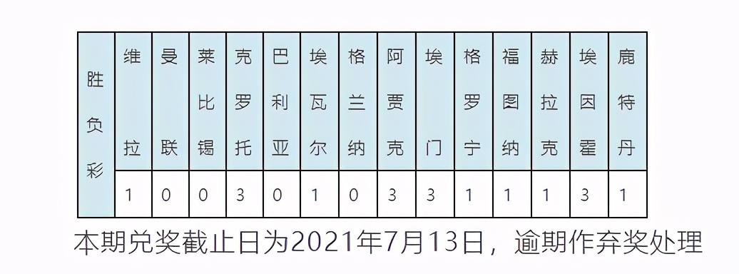 足彩14场2元头奖,利物浦英联杯夺冠