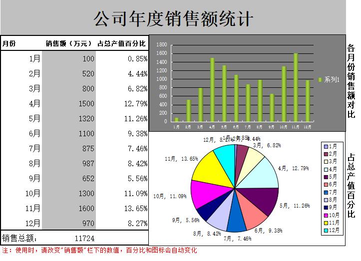 21个excel财务报表模板,500套excel可视化图表模板