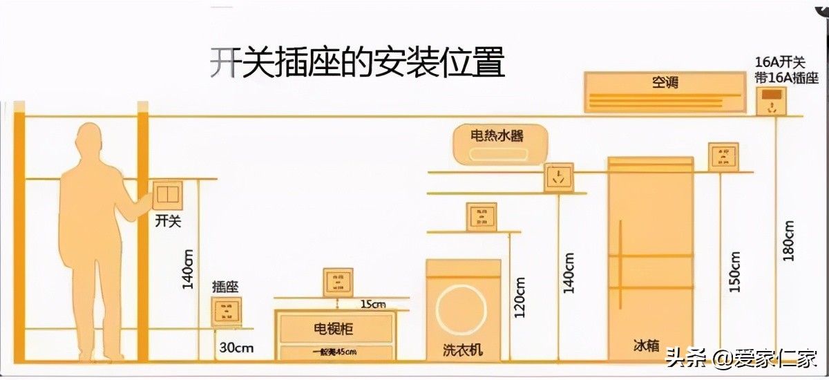 硬装中容易出现的问题,硬装基本结束各种遗憾都是泪