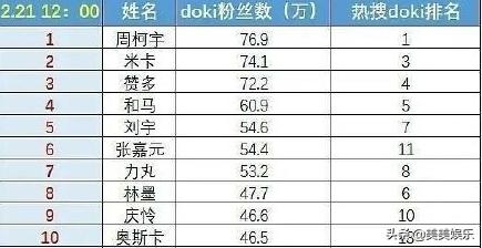 创4青3同时开播，热门选手出炉！你pick哪个？