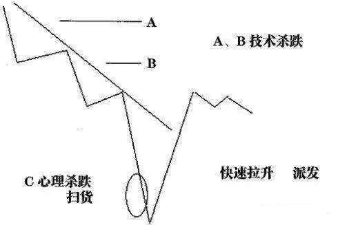 一位顶级操盘手投资心得,一位顶级操盘手的炒股秘籍