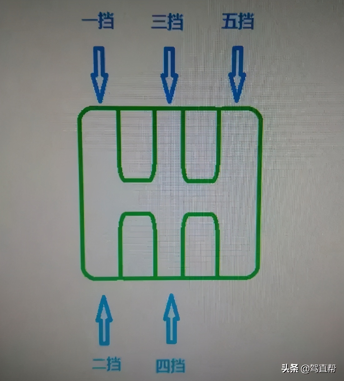 科目三：加减挡位操作图文详解