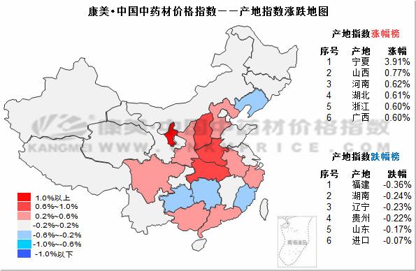 药材价格涨跌一览表,近几年药材行情最新走势