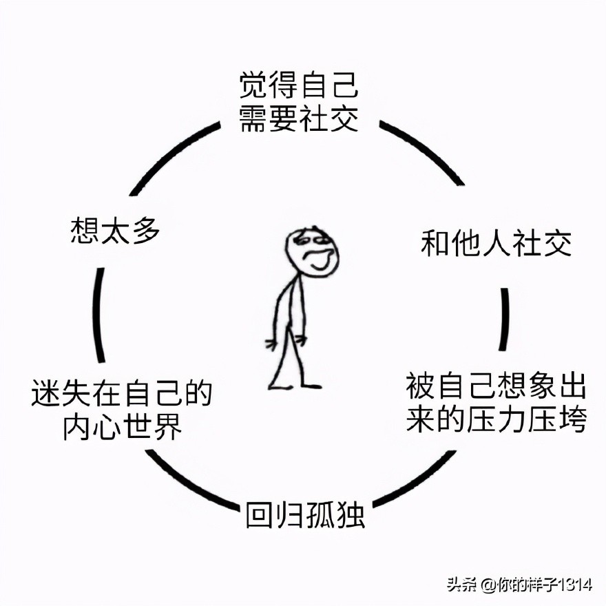 社交恐惧症自我治疗,社交恐惧症自我冲突