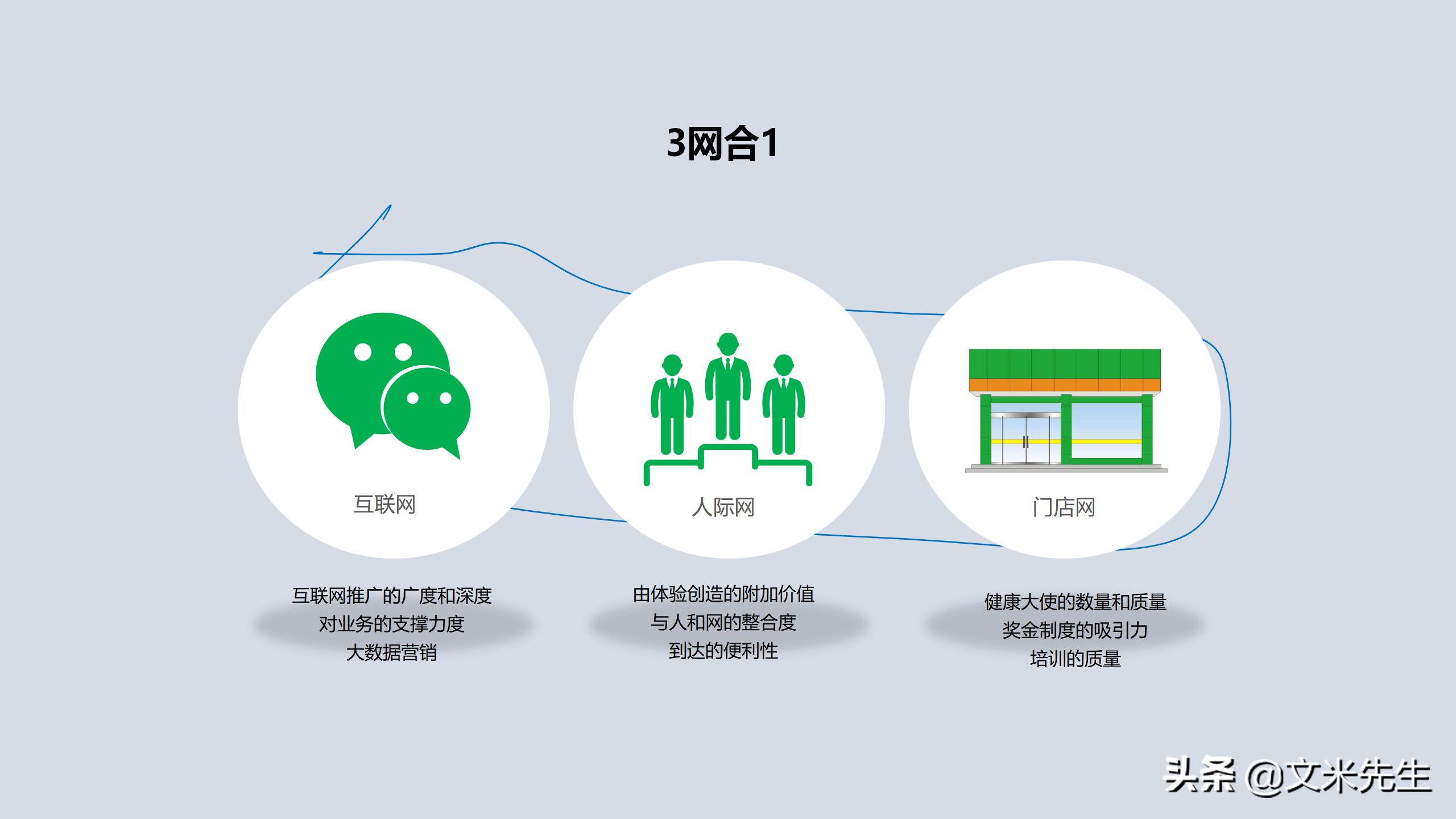新零售如何吸引顾客ppt,新零售运营方案ppt