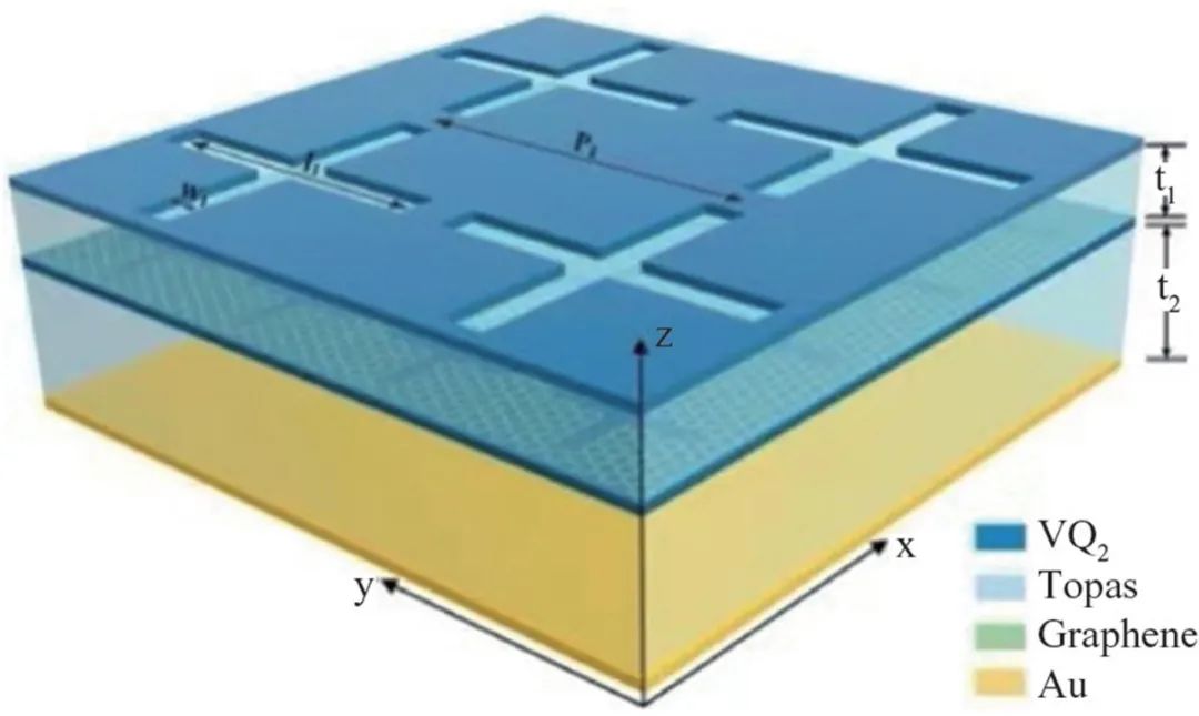 太赫兹技术对6g重要吗,太赫兹6g领域进展