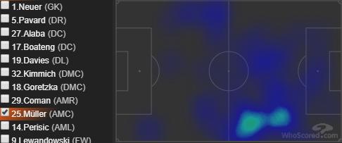 4231阵型弗里克,弗里克拜仁4231