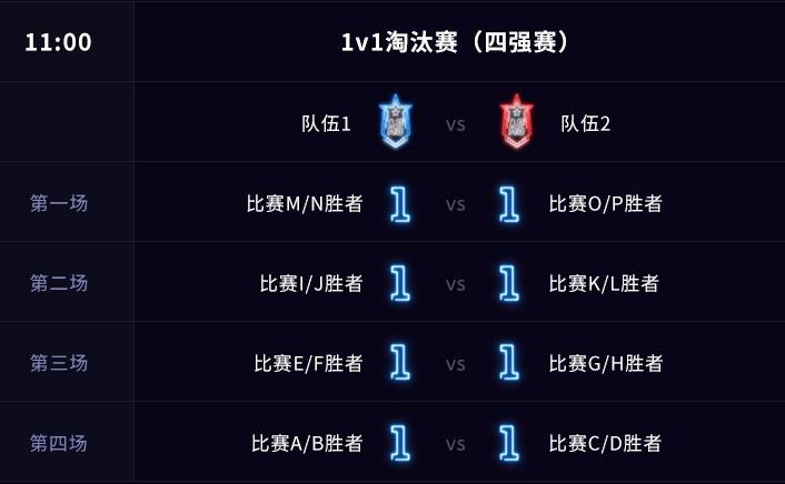 英雄联盟小狗全明星赛,小狗solo赛冠军视频