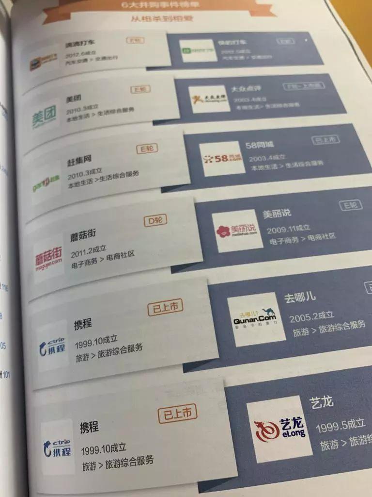 互联网创投平台排行榜,互联网创投简史下载