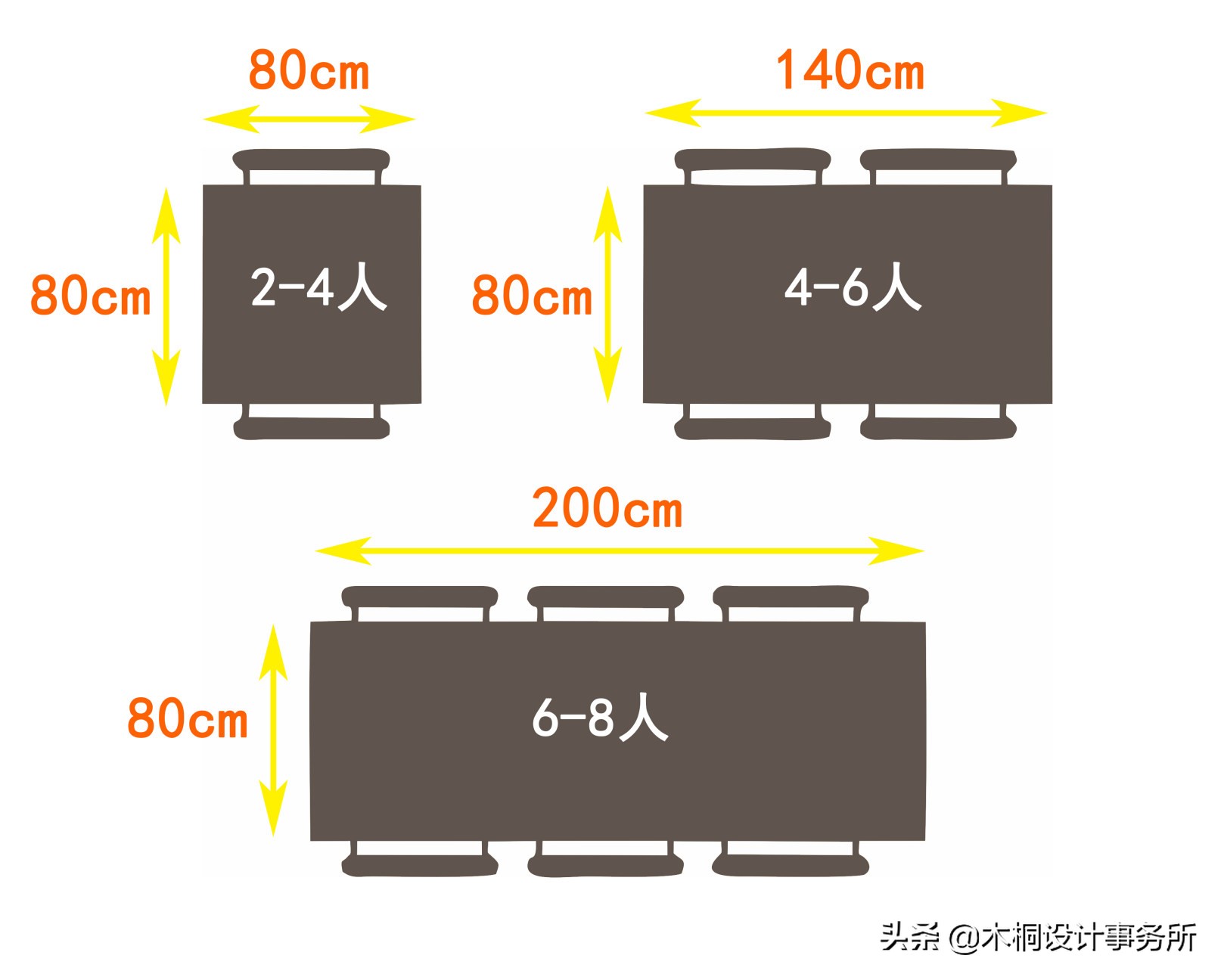 卫生间装修黄金标准尺寸,室内设计装修尺寸