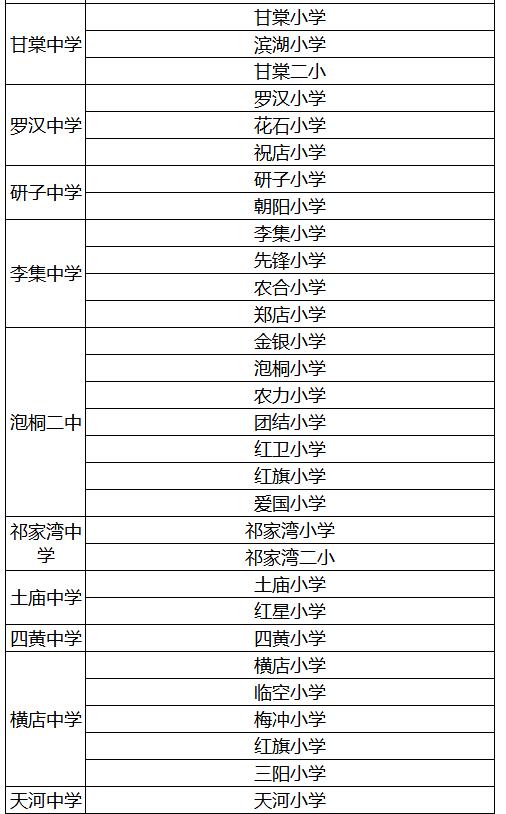 武汉幼升小对口划片,武汉洪山区小学对口划片一览表
