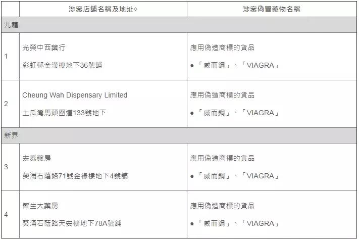 香港网红药有假吗,香港的药正品