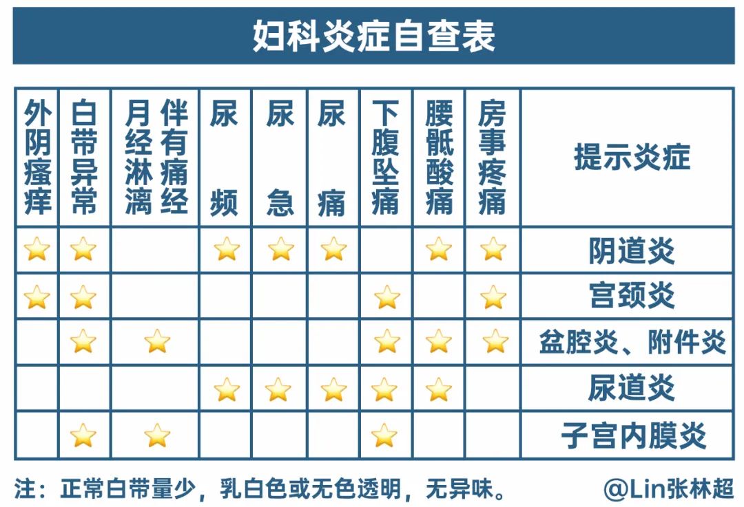 hpv疫苗接种注意事项及禁忌,月经期间可以接种hpv疫苗吗