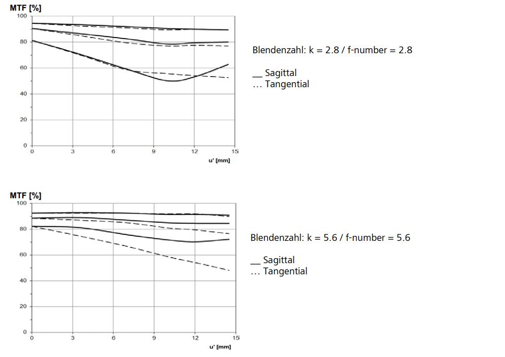 蔡司touit镜头怎么样,蔡司501.4手动镜头评测