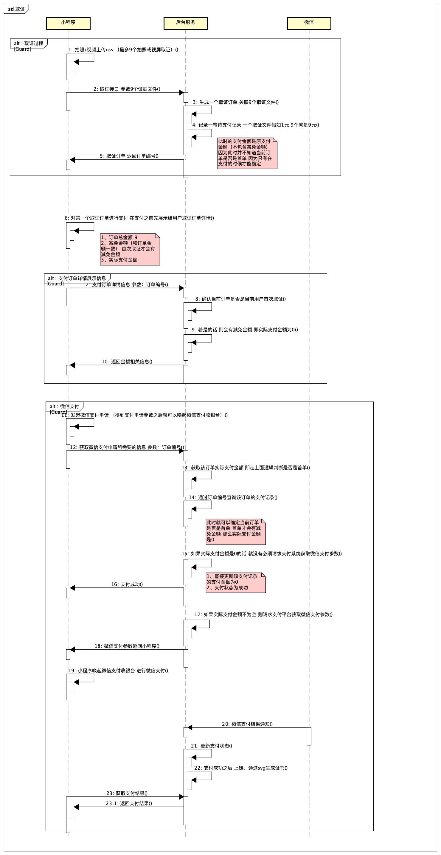 微信小程序点菜功能怎么实现,怎样实现微信小程序的功能步骤