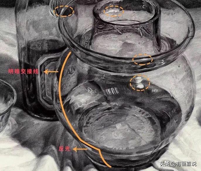 素描基础第4课两点透视,素描入门36节课能学到什么