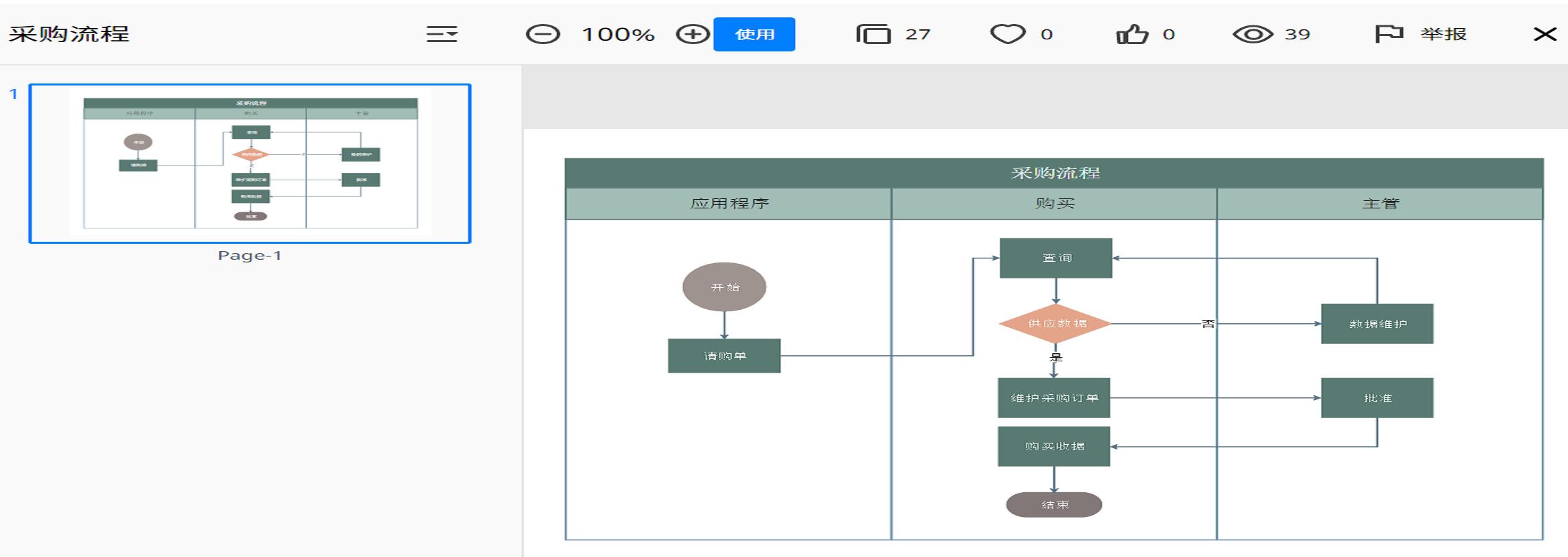 制作采购流程图简单又漂亮,采购流程管理图怎么做出来的