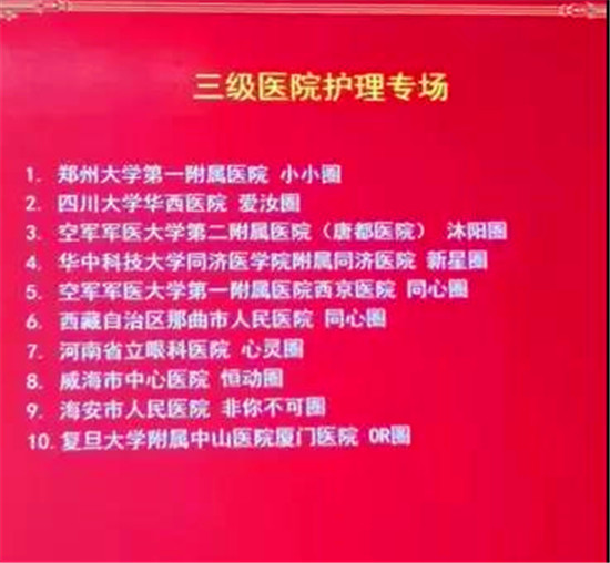 海安再创辉煌,祝贺科室护士荣获佳绩