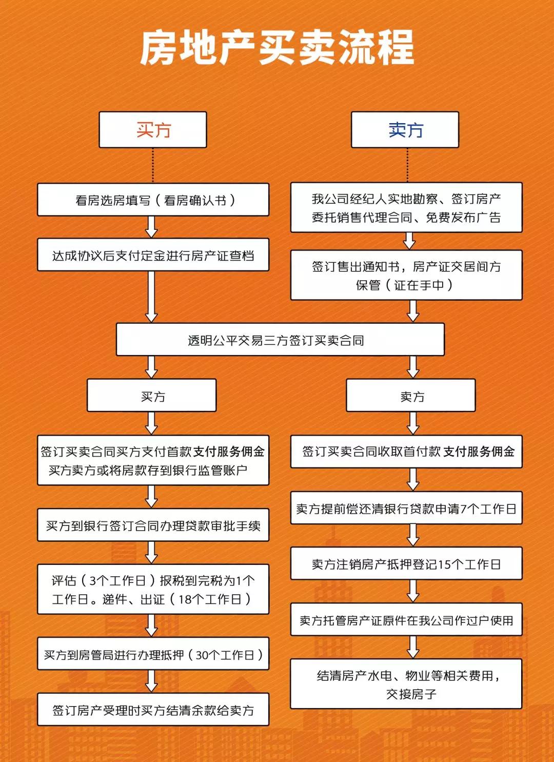 美国中介费为什么是百分之6 (美国中介费)