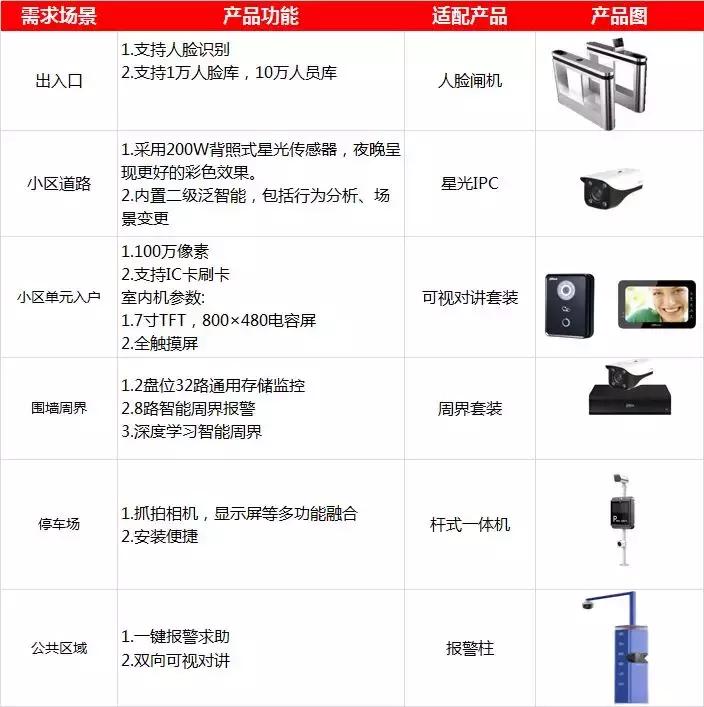 小区监控远程监控方案,智慧小区的监控怎么装的