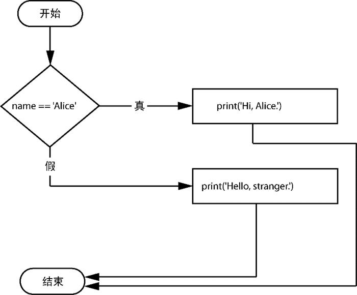 编程中力量控制流程,力量编程