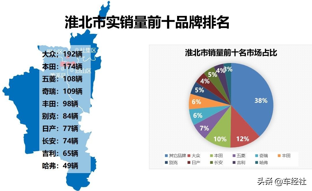 数说车市十月,数说2018年中国汽车行业