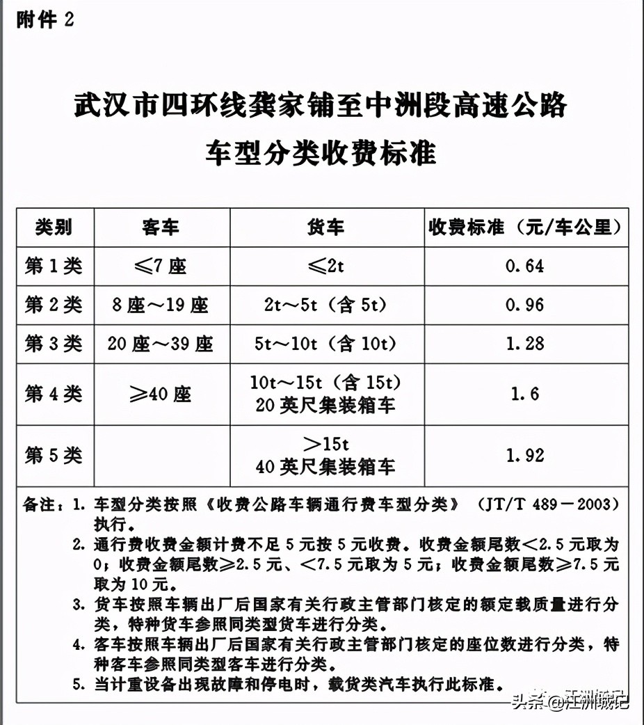 0.64元/公里，武汉东四环收费标准公布，附四环线分段收费标准