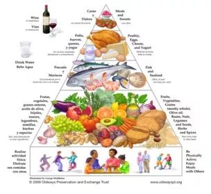 地中海饮食金字塔高清图,地中海饮食