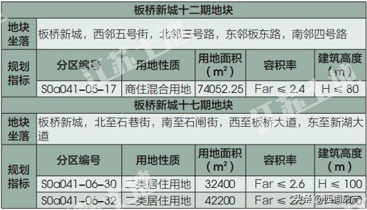 雨花区名校签约,雨花台区集中推出20幅优质地块