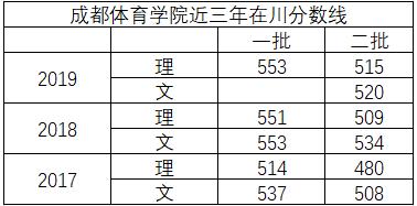 四川高校——成都体育学院
