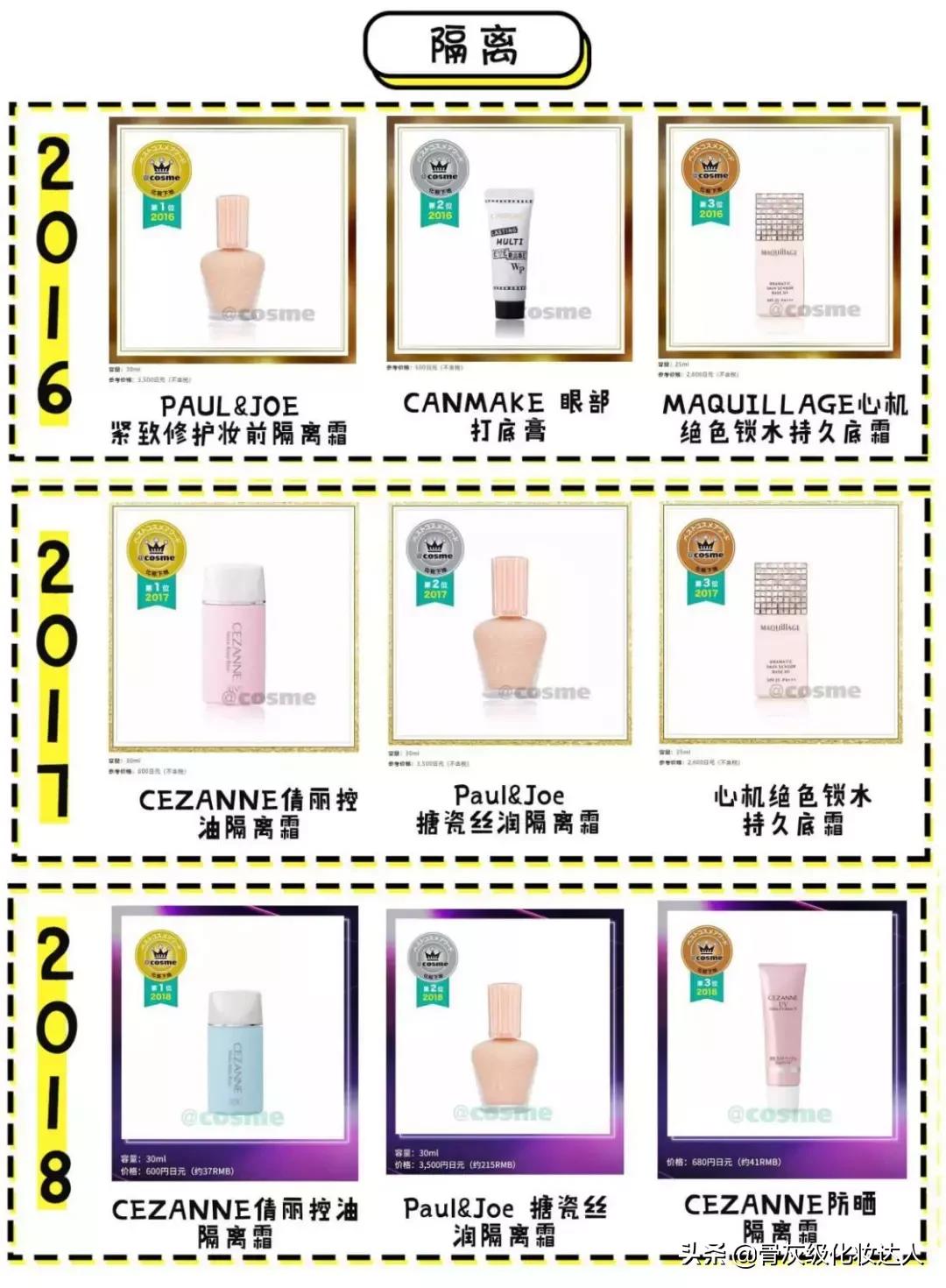 照着这些榜单买!新手看完再也不会踩雷了!