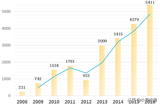 美国政府“魔爪”伸向英国王室！连王妃的婚纱、戒指都不放过