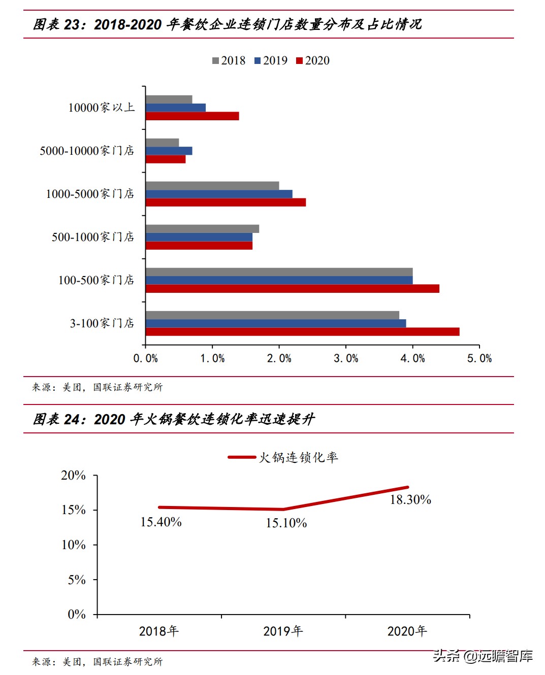 速冻食品企业排行,速冻食品巨头