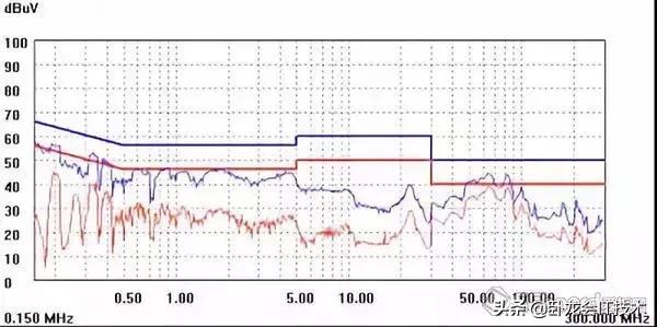 开关电源设计中，这64个细节你得注意！
