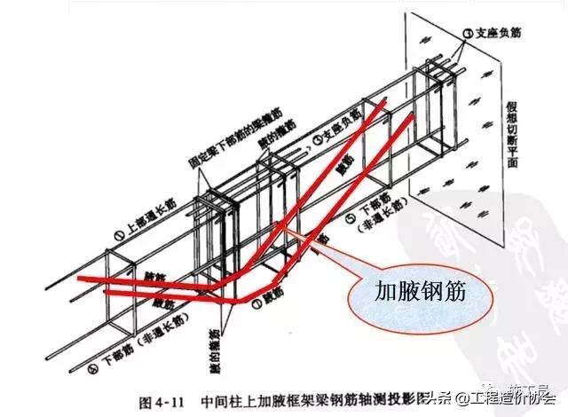 梁钢筋识图入门300例,建筑梁平法施工图识图