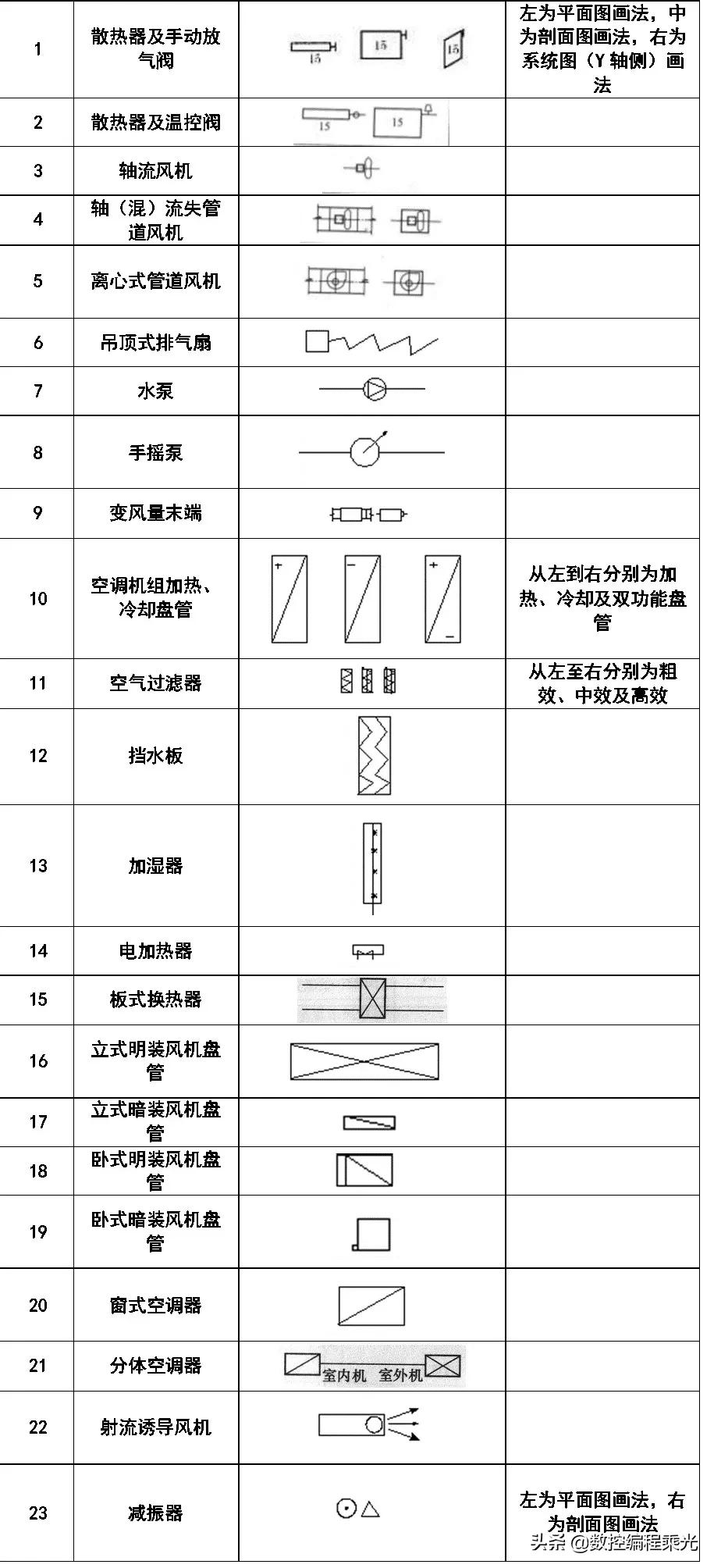 看懂cad图中符号快速入门,cad弱电图例符号大全下载