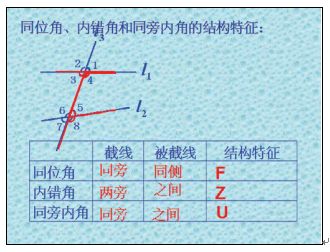 负荷理论课堂教学ppt,认知负荷理论与数学课堂教学