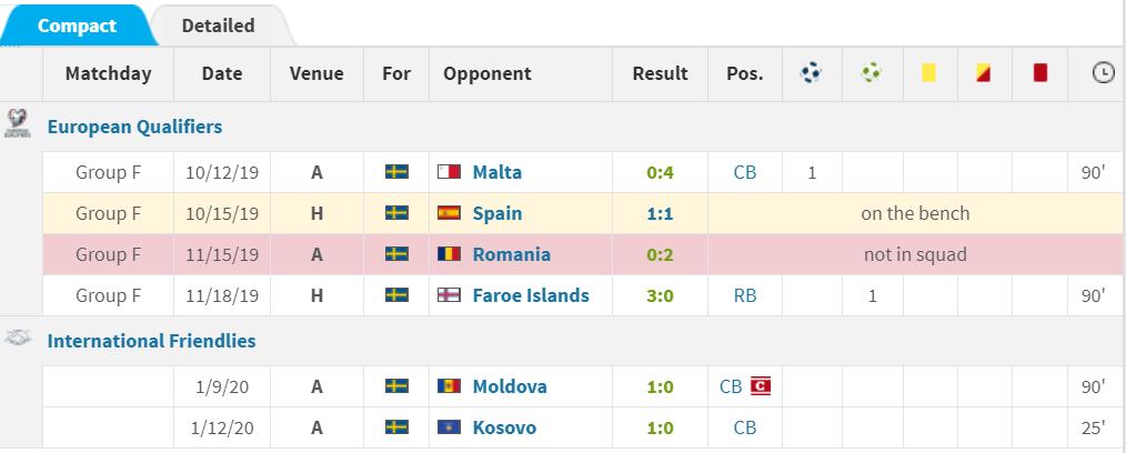 足球人物中超,中超励志哥张弛