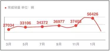 荣威i6深度解析,荣威i62020款爆改