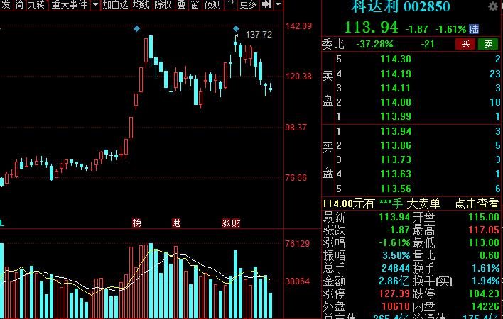 a股新能源汽车龙头是哪个,新能源锂电池龙头股票排名榜