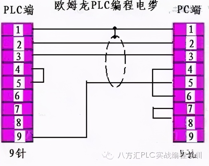 plc编程电缆各部分名称,plc编程电缆如何制作