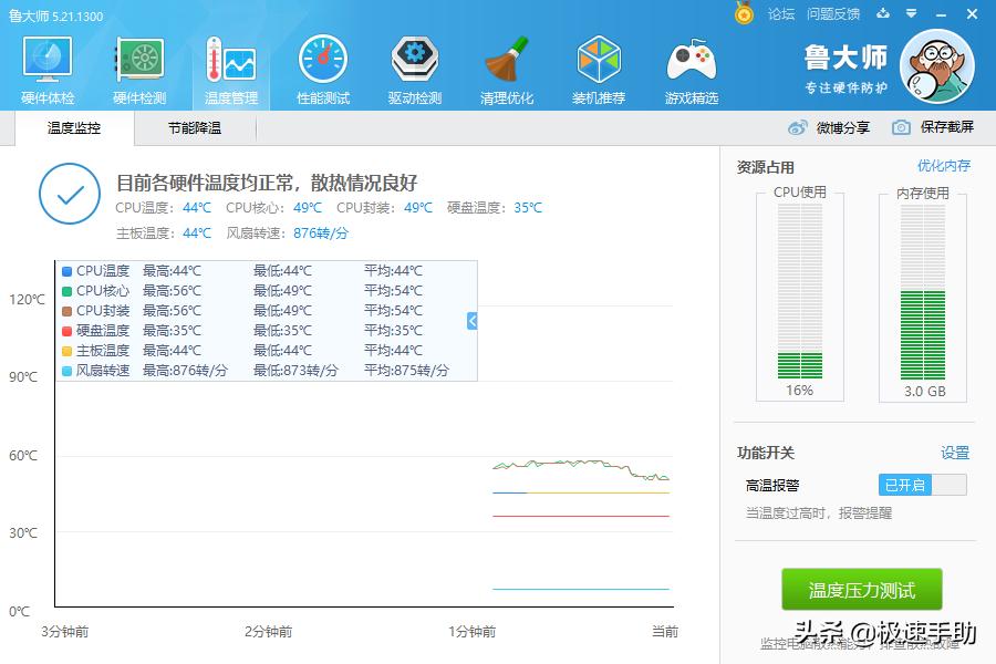 鲁大师跑分显卡如何发挥最大性能,鲁大师显卡跑分如何测独立显卡
