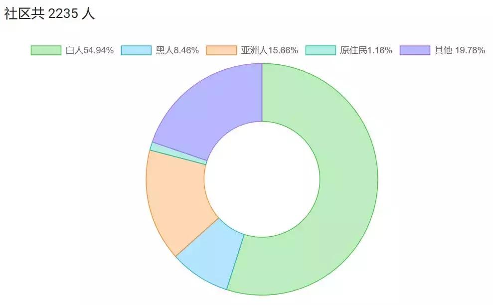爱上了!库卡蒙格投资收益率破6%抢手房,兼具好学区,懂的人入场！
