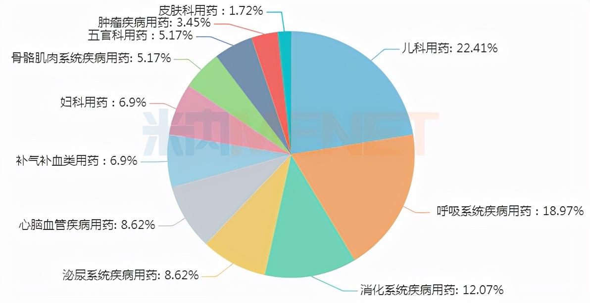 最高销售增长率跟可持续增长率,最高涨幅
