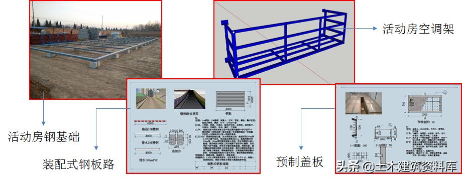 施工项目施工策划书怎么写,施工项目策划方案和商业计划书