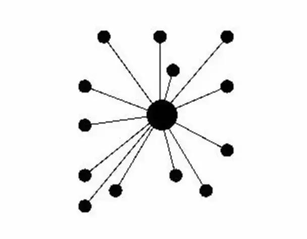 小飞狼怎么打造社群,小飞狼如何打造社群