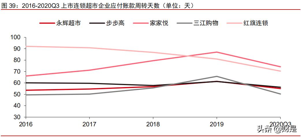 社区团购可行性研究报告,社区团购对电商的冲击
