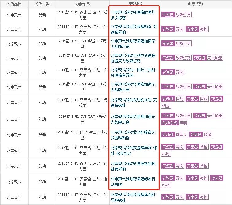 现代汽车与起亚汽车的关系,现代起亚汽车